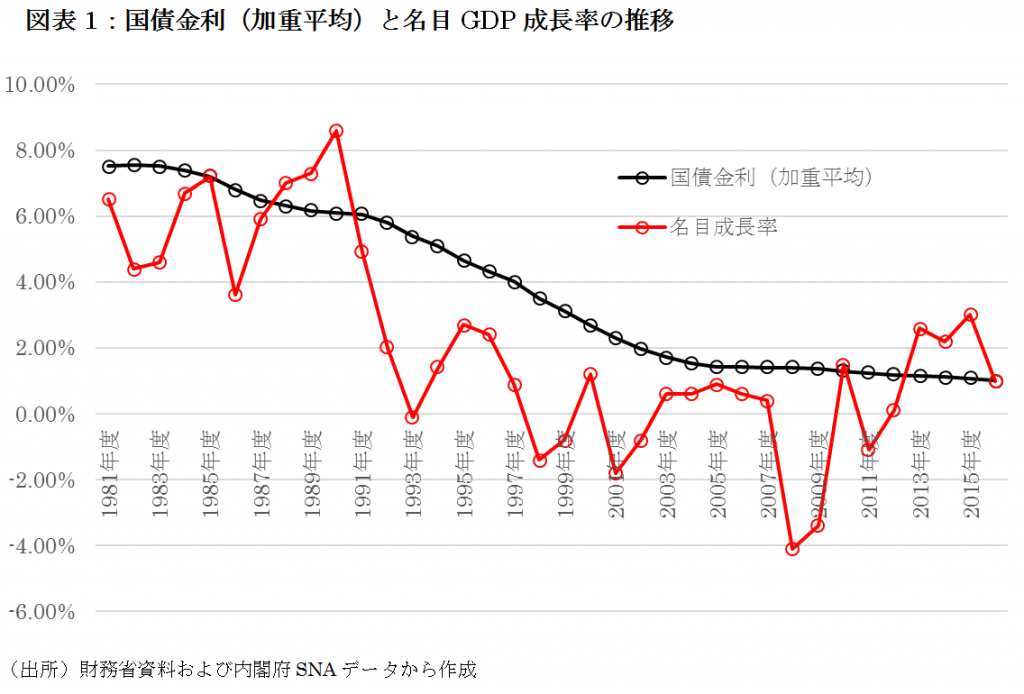 f:id:toranosuke_blog:20190828010331p:plain