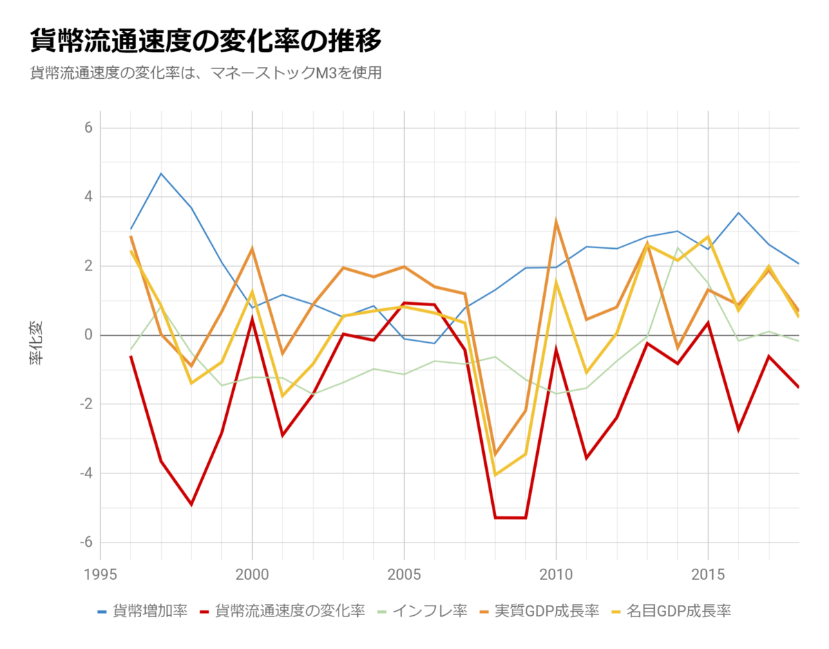 f:id:toranosuke_blog:20190911235037p:plain f:id:toranosuke_blog:20190911235037p:plain