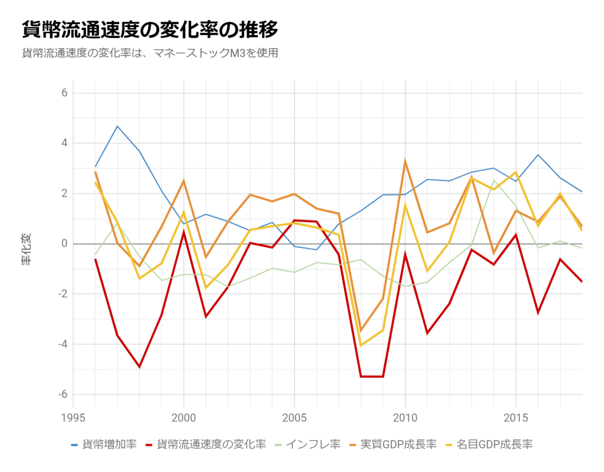 f:id:toranosuke_blog:20190911235037p:plain