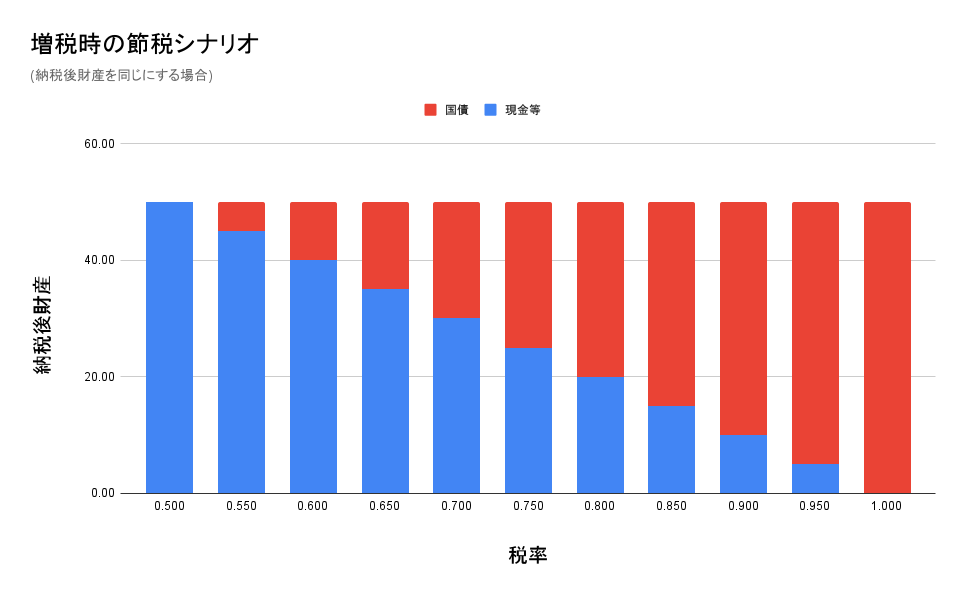 f:id:toranosuke_blog:20211106185033p:plain