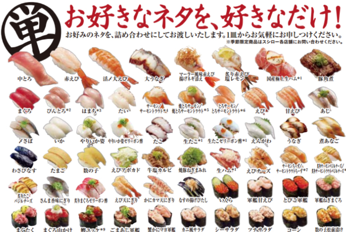 寿司名前一覧 – 寿司 貝 ネタ – NSTIXA