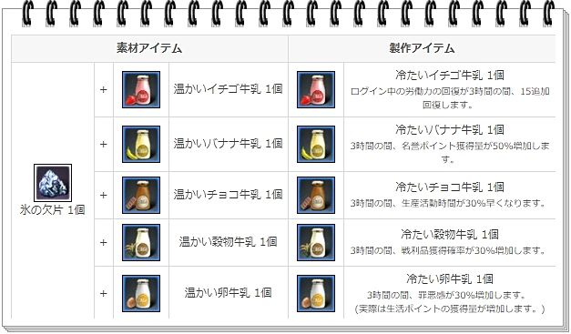 f:id:toratora0310:20180510224008j:plain f:id:toratora0310:20180510224008j:plain