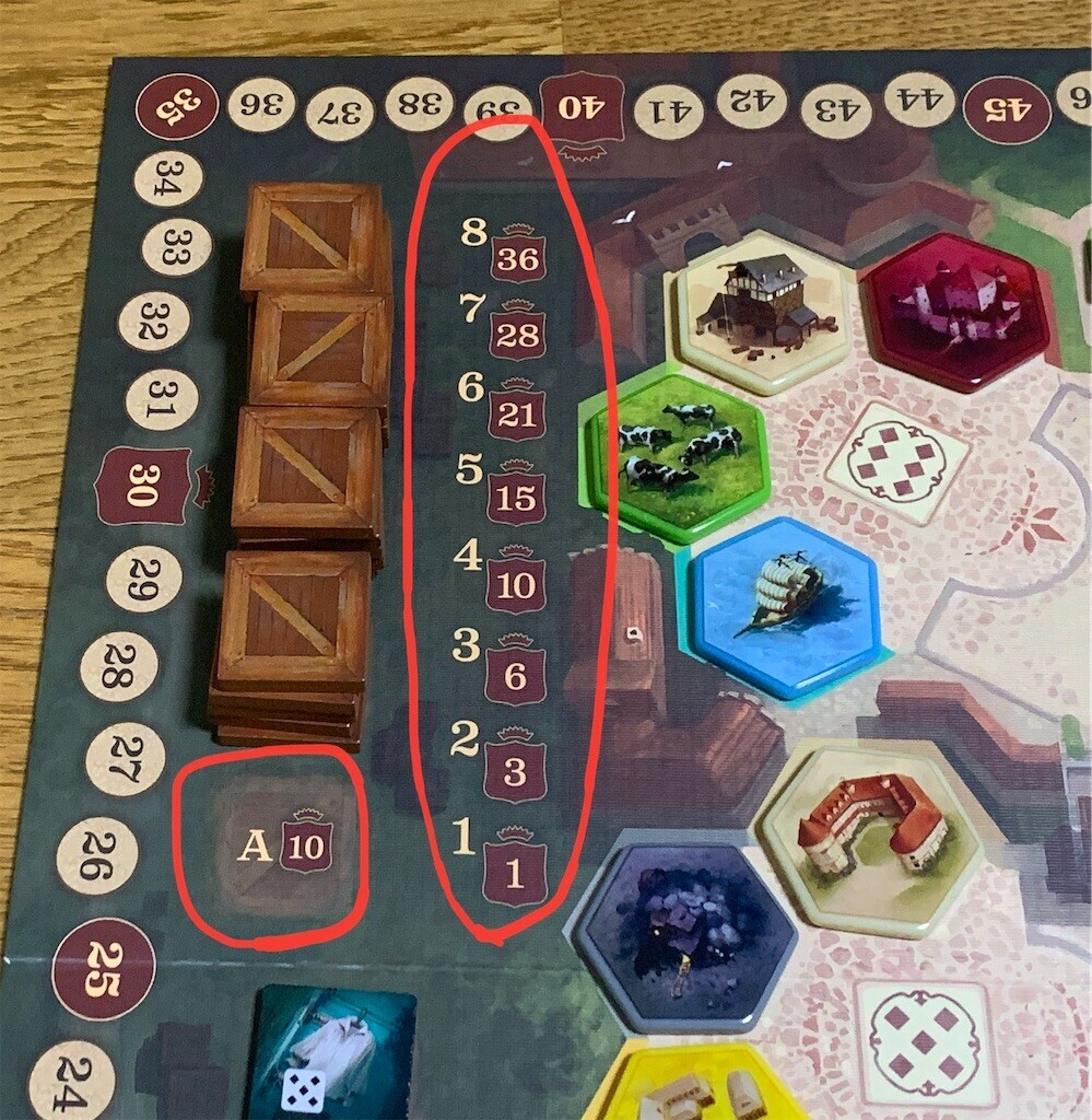 The Castles of Burgundy SE （ブルゴーニュの城（スペシャル