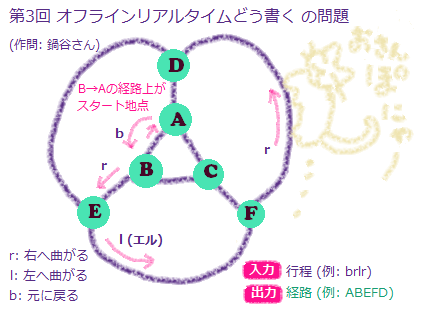 f:id:torazuka:20120908140305p:image f:id:torazuka:20120908140305p:image