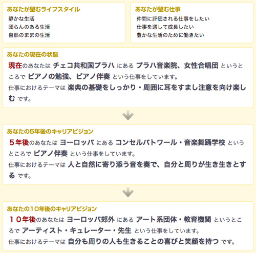 診断ツールを使って自分を客観的に見る とりさんとチェコのピアノ