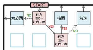 f:id:toriid:20180315211224p:plain f:id:toriid:20180315211224p:plain
