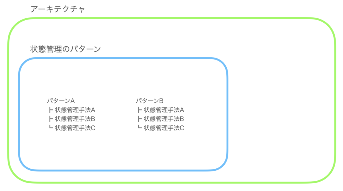 f:id:torikatsu923:20210420233213p:plain