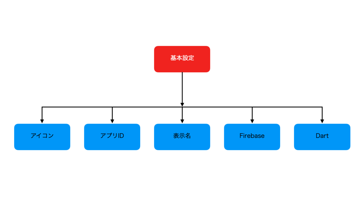 この記事の読み方
