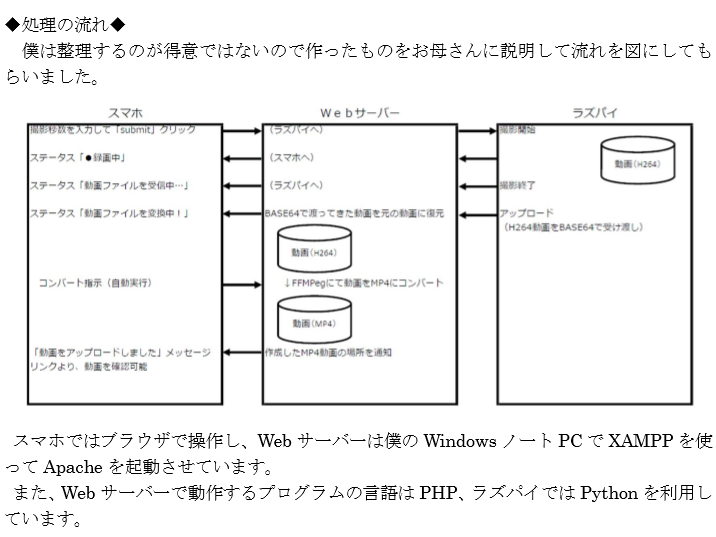 f:id:toriko0413:20190913140141p:plain f:id:toriko0413:20190913140141p:plain