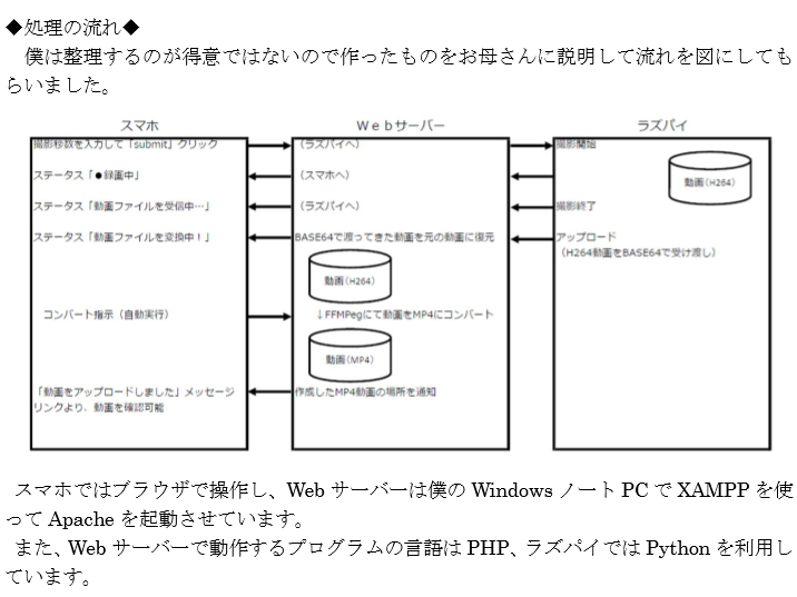 f:id:toriko0413:20190913140141p:plain