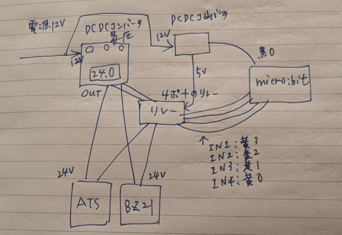 ATS警報器 BZ21形警報器