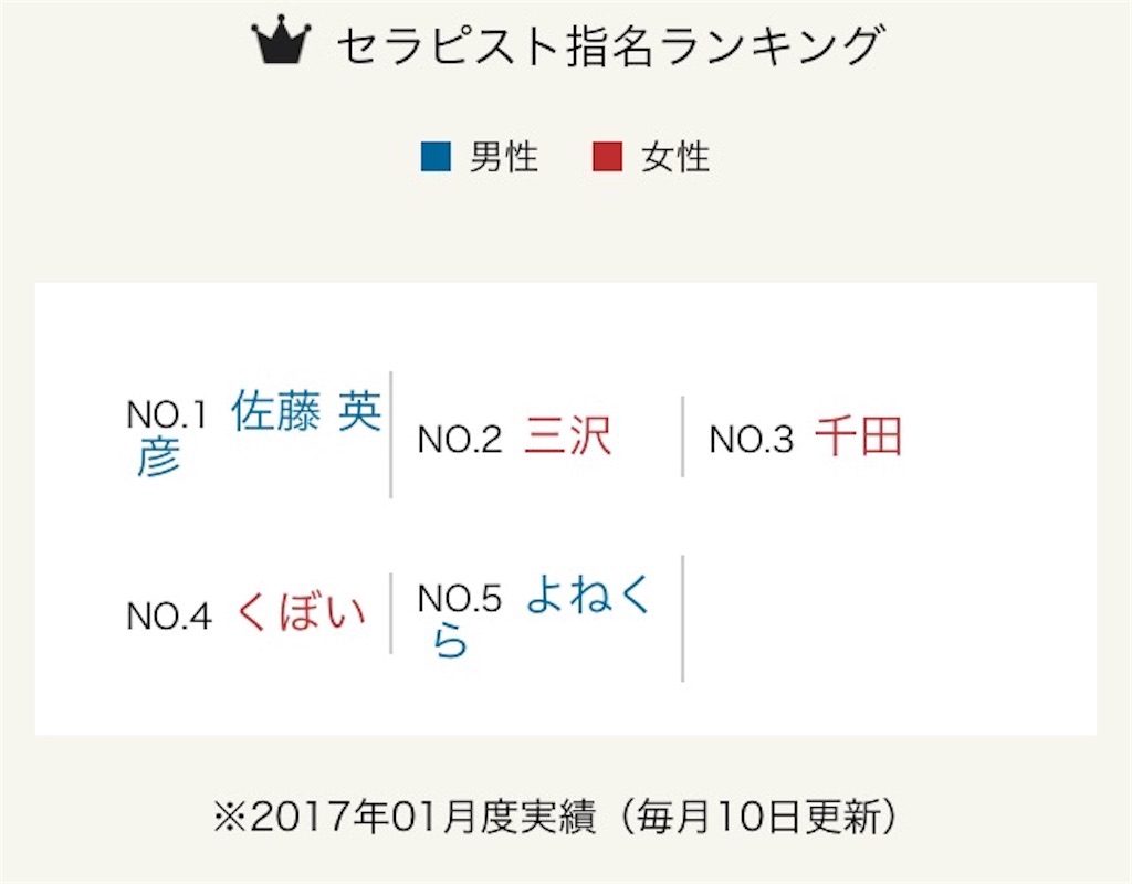Relaxation Salon トリコリ 佐藤英彦