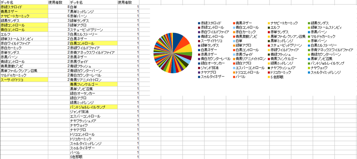 MtG】2022後半期の旧枠モダンのデッキたち【旧枠モダン】 - とりにく 