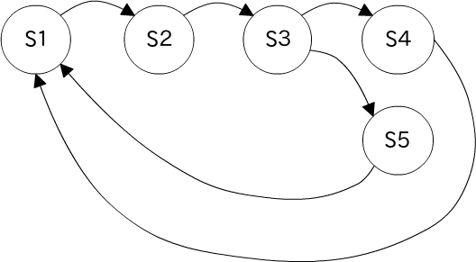 f:id:toriten1024:20160327005438p:plain