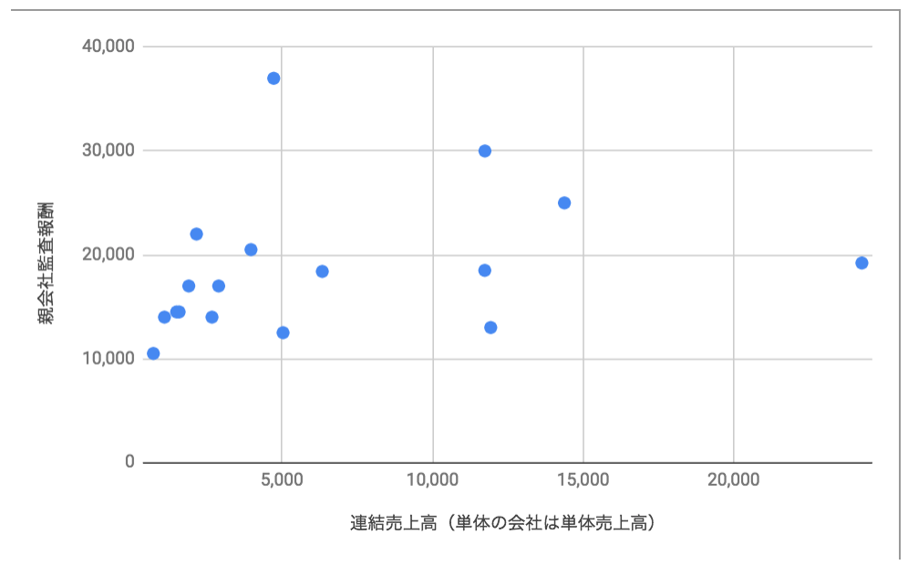 f:id:toritenxx:20190206095933p:plain f:id:toritenxx:20190206095933p:plain