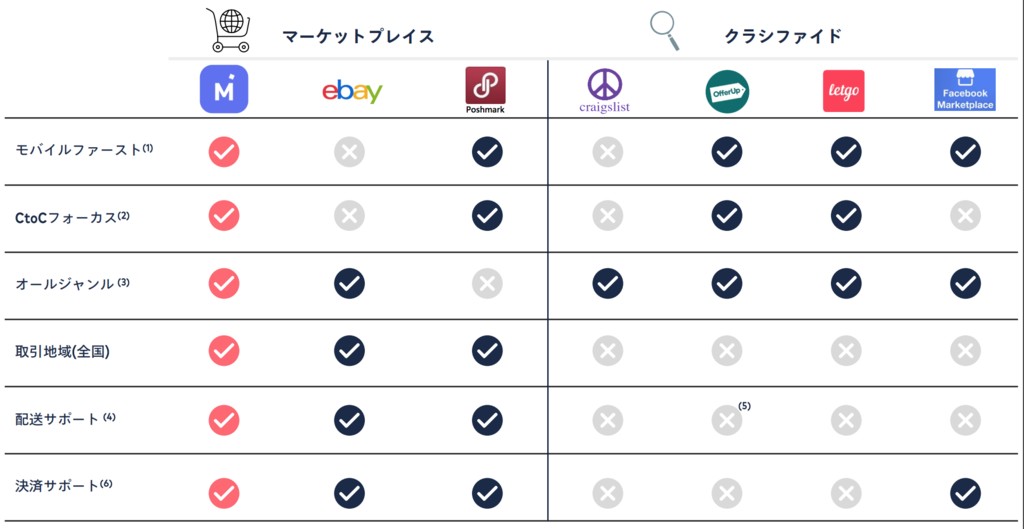 f:id:toritenxx:20190209085602p:plain f:id:toritenxx:20190209085602p:plain