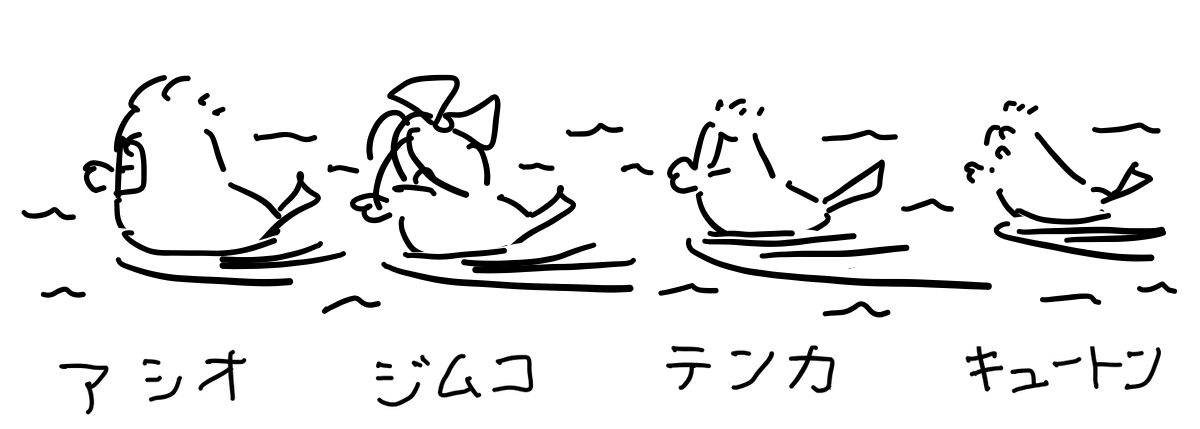 f:id:toritorizoku:20200712224944p:plain f:id:toritorizoku:20200712224944p:plain