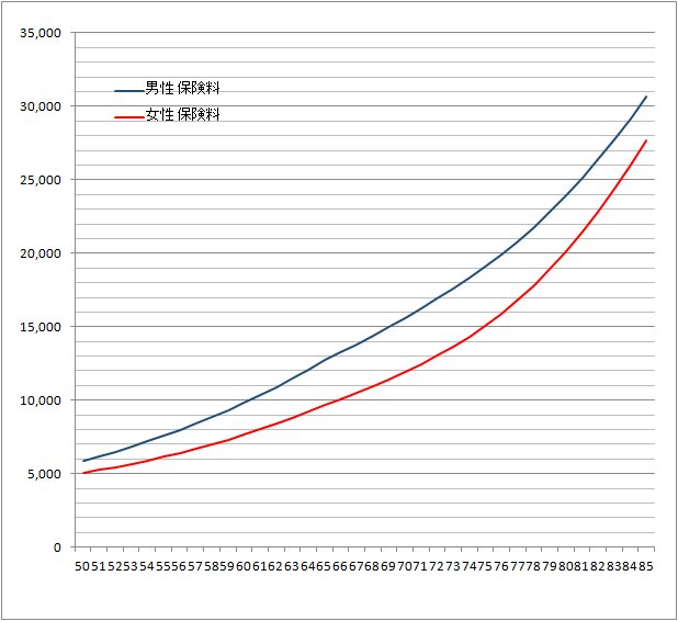 f:id:toriy:20181115175650p:plain