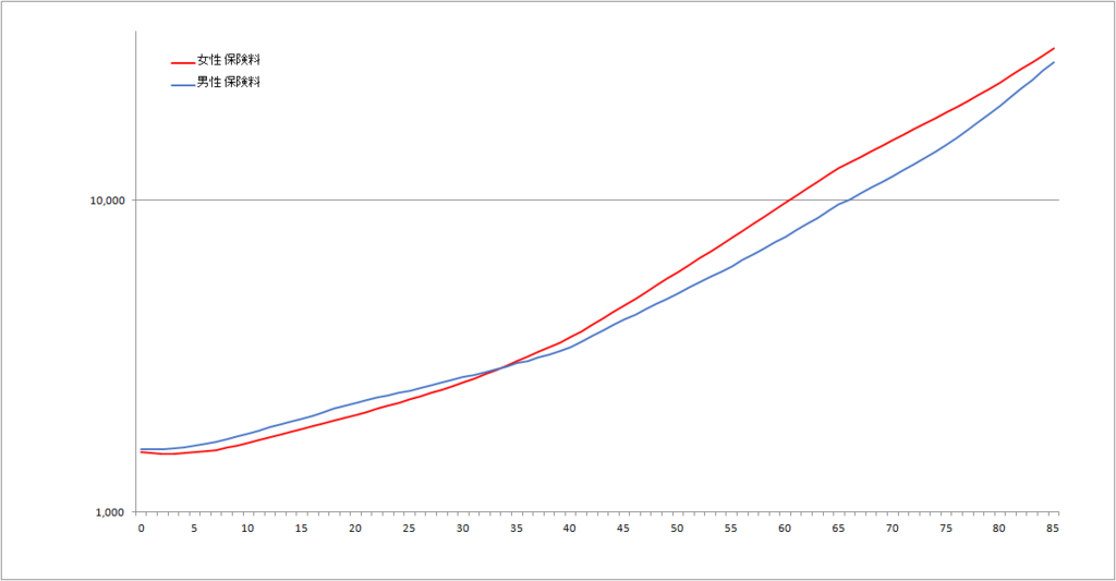 f:id:toriy:20181115182215p:plain