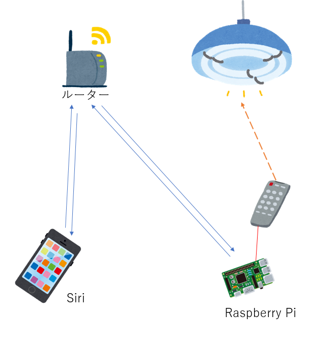 f:id:toroncho:20180518000849p:plain f:id:toroncho:20180518000849p:plain