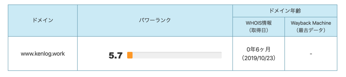 f:id:toropicana0402:20200501133524p:plain