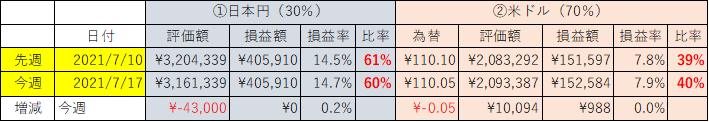 f:id:torretsu:20210717101438p:plain