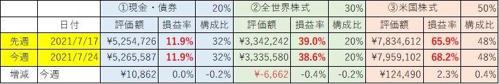 f:id:torretsu:20210724103441p:plain