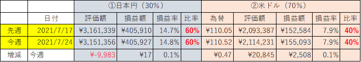 f:id:torretsu:20210724103724p:plain