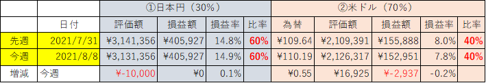 f:id:torretsu:20210808111926p:plain