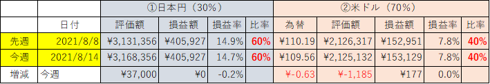 f:id:torretsu:20210814120323p:plain