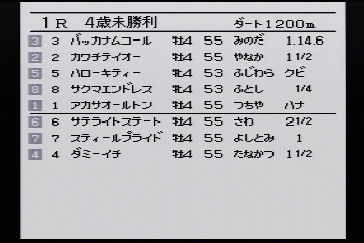 25年目の ダービースタリオン2でシルバイオーとサイキョウクラウドに勝つための攻略 Nothing Is Difficult To Those Who Have The Will 25年目の ダービースタリオン2でシルバイオーとサイキョウクラウドに勝つための攻略 Nothing Is Difficult To Those Who Have The Will