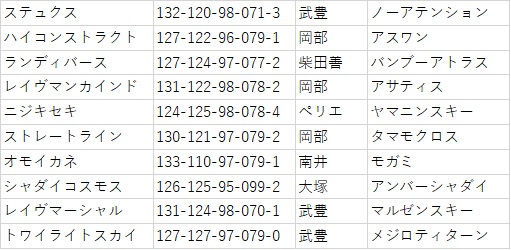 f:id:tortinitafine:20191015003053j:plain f:id:tortinitafine:20191015003053j:plain