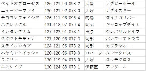 f:id:tortinitafine:20191105232229j:plain f:id:tortinitafine:20191105232229j:plain
