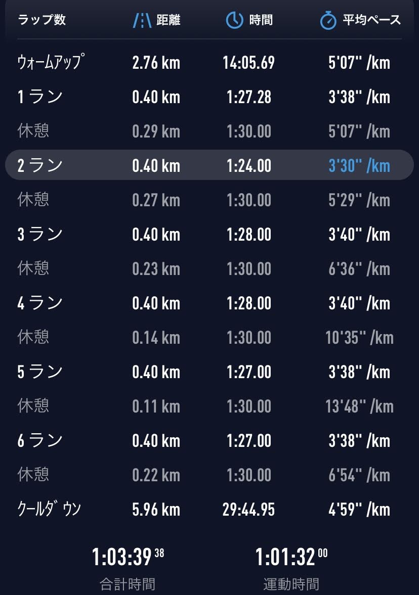 COROS PACE2インターバル