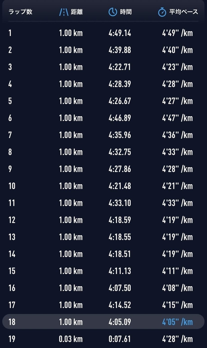 ビルドアップ走