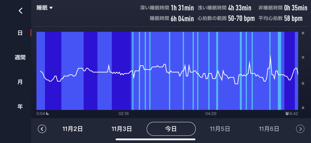 睡眠2