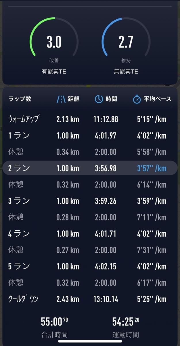 インターバル