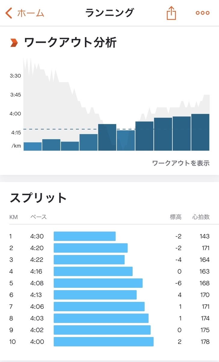 ビルドアップ走