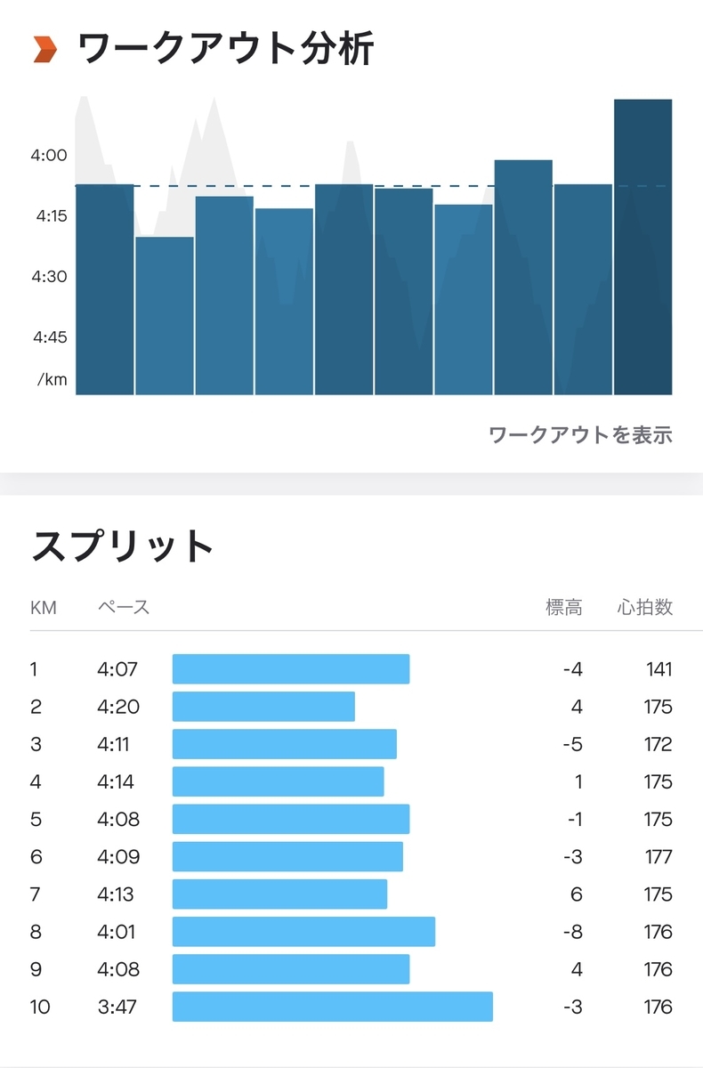 10kmペース走