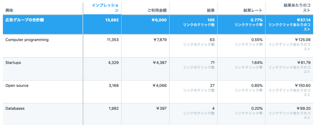 f:id:toru-takahashi:20190216153113p:plain