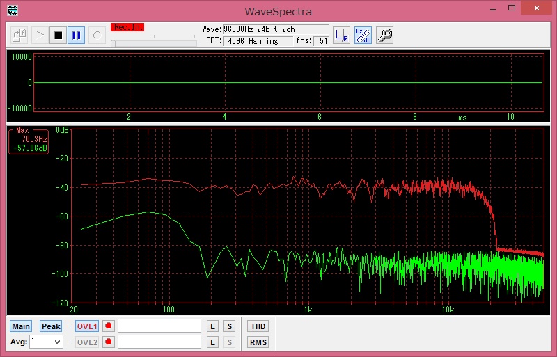 スピーカー周波数特性測定（測定編） - ウィークエンド・オーディオ