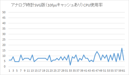 f:id:torutk:20160610010433p:image