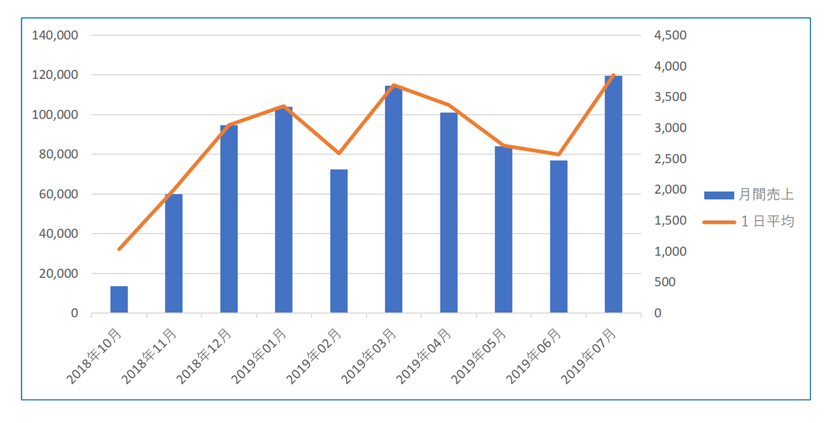 f:id:tosa1015:20190816173346p:plain f:id:tosa1015:20190816173346p:plain