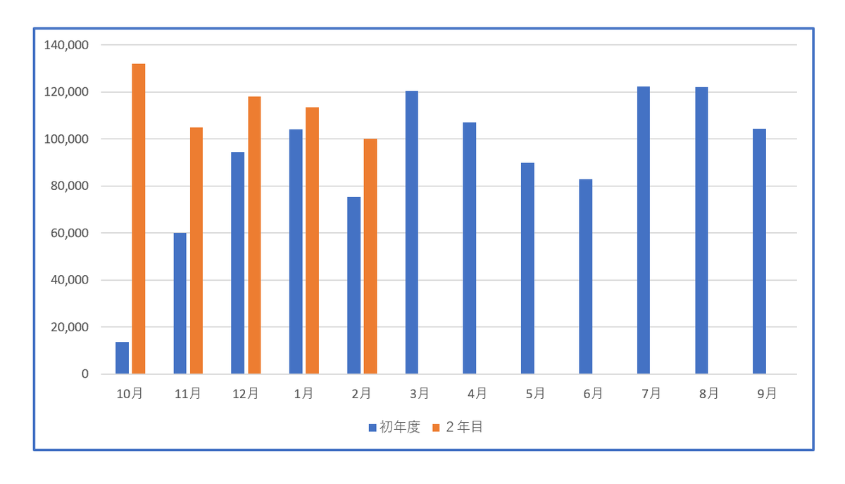 f:id:tosa1015:20200315153031p:plain f:id:tosa1015:20200315153031p:plain