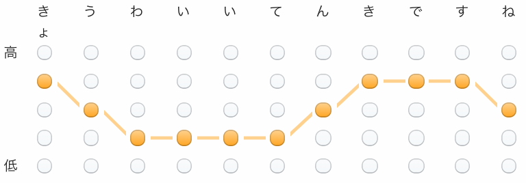 f:id:tosaka-m:20200213210731p:plain