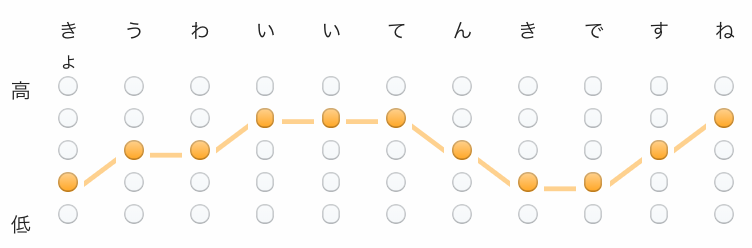 f:id:tosaka-m:20200306161229p:plain:w350