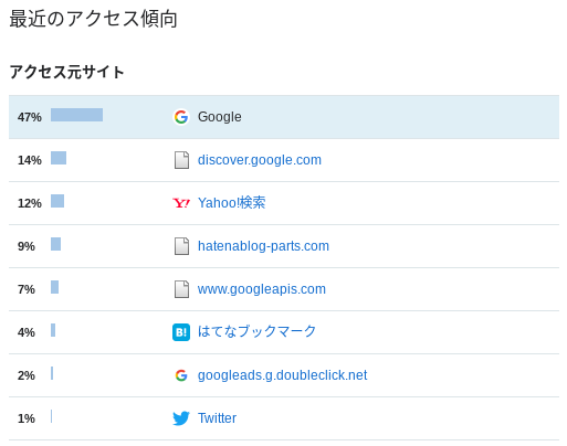 最近のアクセス元サイト