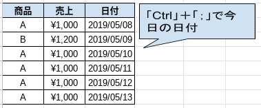 GoogleChromeのスプレッドシートで現在の日付を入力するショートカットキー