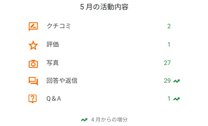 5月の活動内容