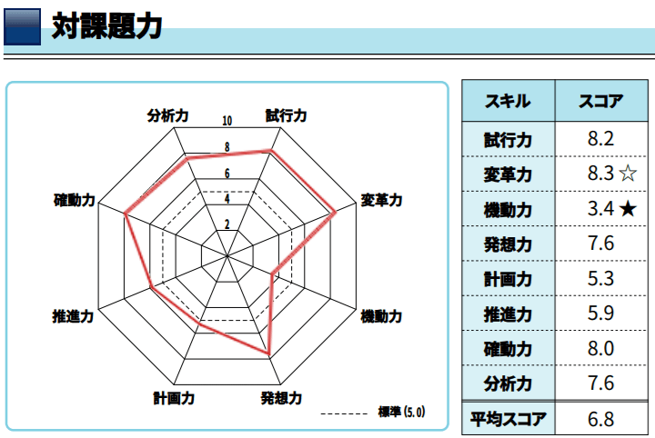 f:id:tosakax:20190626230257p:plain f:id:tosakax:20190626230257p:plain